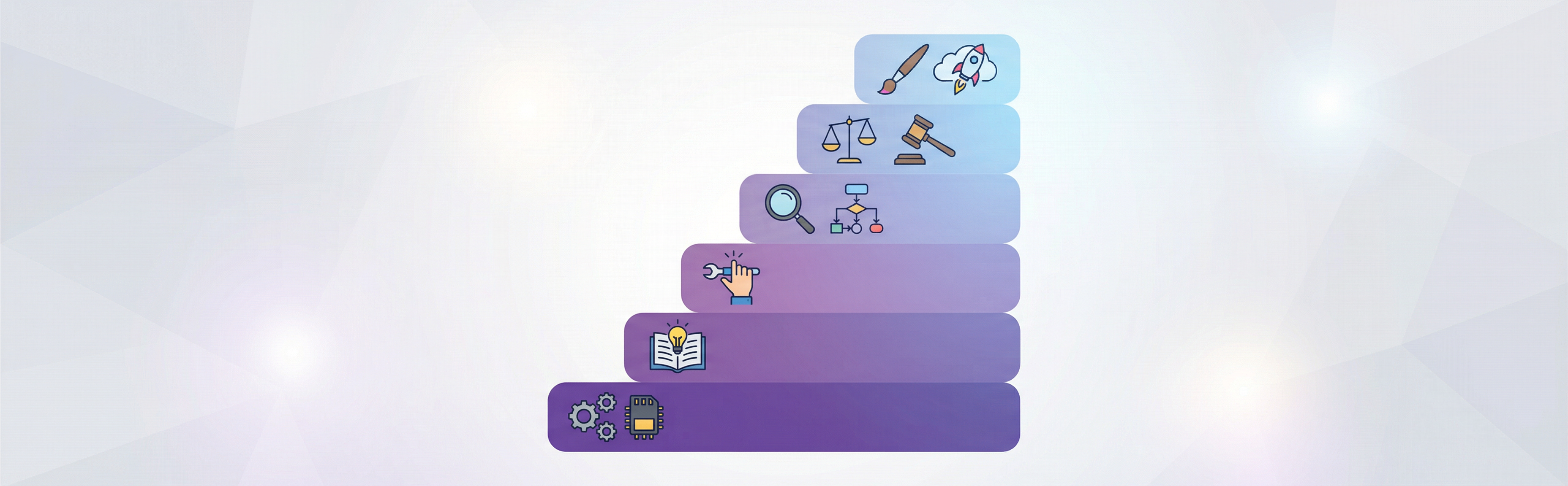 Bloom's Taxonomy and lesson objectives