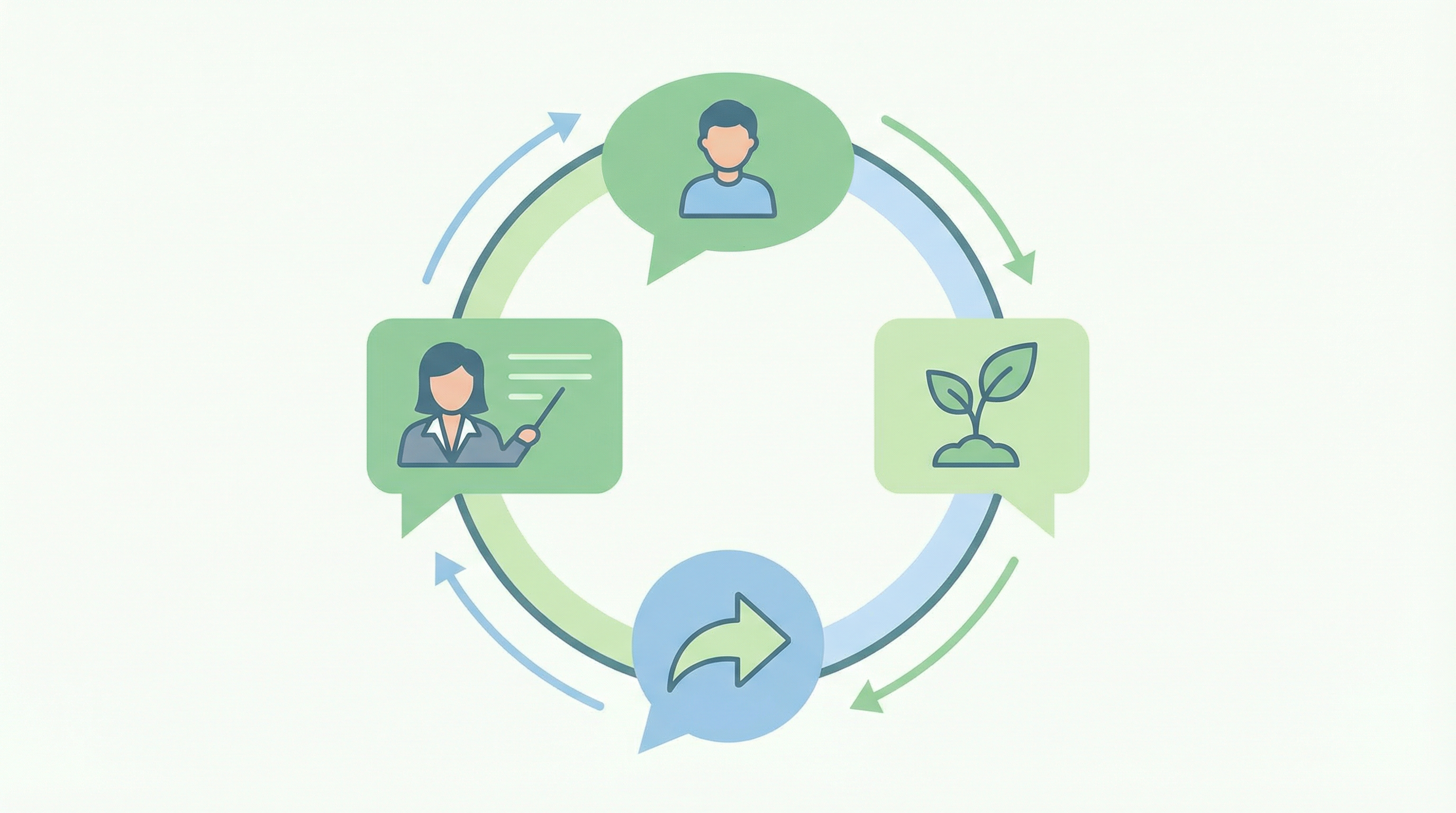 The Role of Feedback in Education